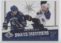 David Backes